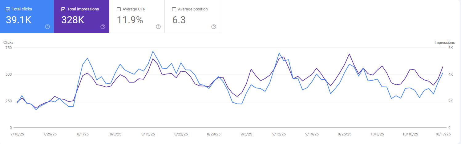 SEO Proof 16